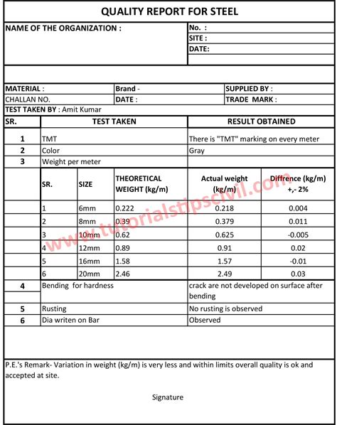 Building Materials Quality Testing And Reporting Materials Check List