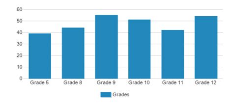 Trenton Catholic Academy-upper (Top Ranked Private School for 2024 ...