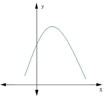 GRÁFICA DE FUNCIONES CRITERIO DE LA SEGUNDA DERIVADA