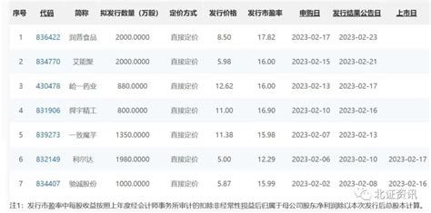 最新！北交所总过会企业突破200家北交所新浪财经新浪网