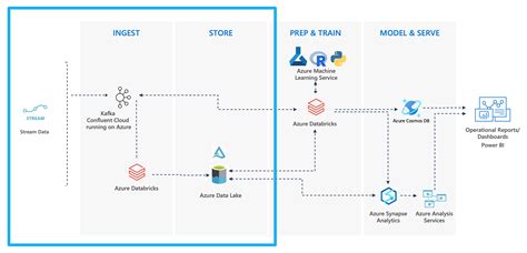 Delete All Rows From Table Databricks Sql Server Uses Brokeasshome