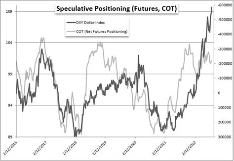 John Kicklighter On Twitter Net Speculative Futures Positioning In