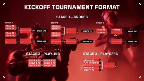 Valorant Champions Schedule Bracket Teams