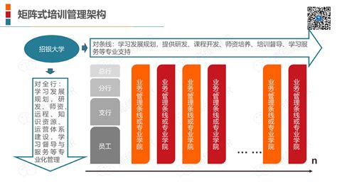 22家名企培训体系架构爱运营