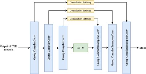 S Dccrn Super Wide Band Dccrn With Learnable Complex Feature For