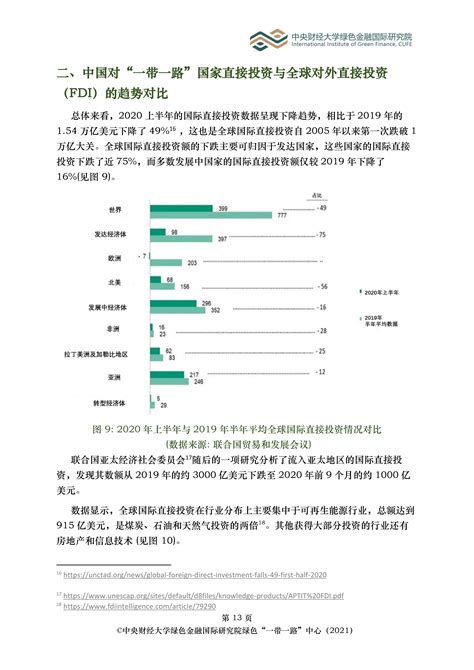 绿色“一带一路2020年中国“一带一路”投资报告 中央财经大学绿色金融国际研究院