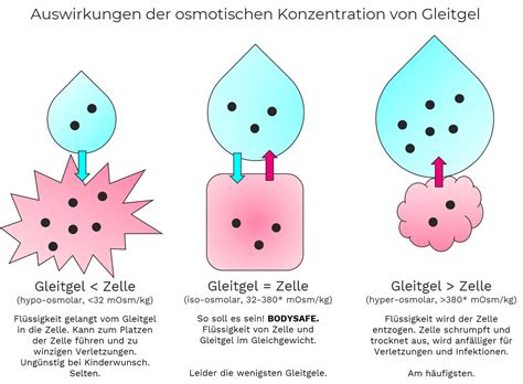 Warum Du Bei Gleitgel Zweimal Hinschauen Solltest