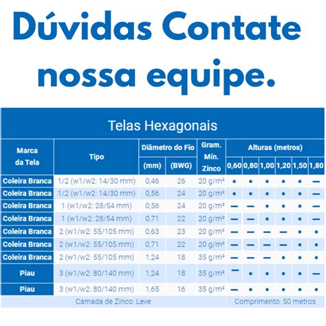 TELA HEXAGONAL COLEIRA BRANCA MORLAN MALHA TIPO 1 2 Fio BWG24 ALTURA 1 20MT