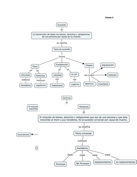 Sucesiones Mapa Mental Images
