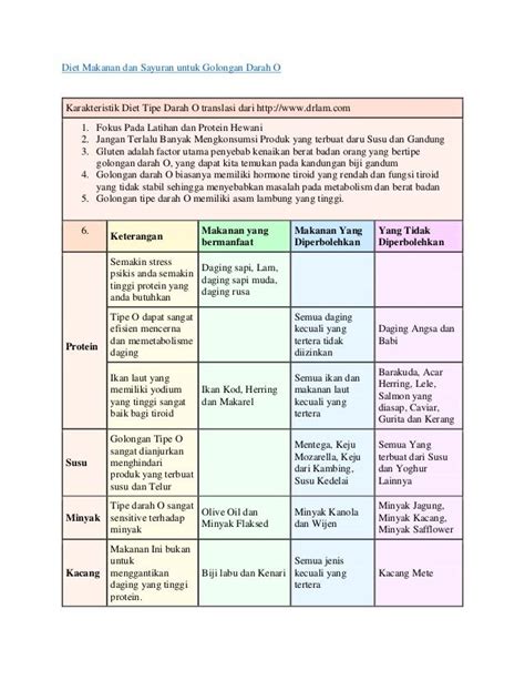Diet Makanan Dan Sayuran Untuk Golongan Darah O