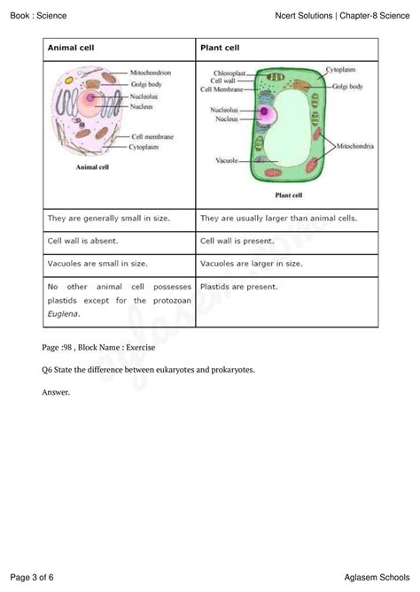 NCERT Solutions For Class 8 Science Chapter 8 Cell Structure And Functions