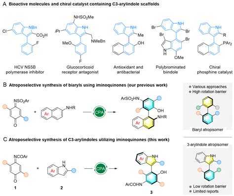 Enantioselective Synthesis Of Arylindole Atropisomers Via