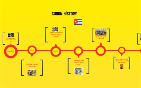 Cuban History timeline by mateo lopez on Prezi