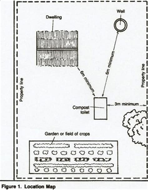 Compost Toilet Design and Construction