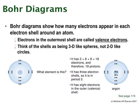 Ppt Bohr Diagrams Powerpoint Presentation Free Download Id9656128