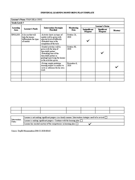 Individual Monitoring Plan Template