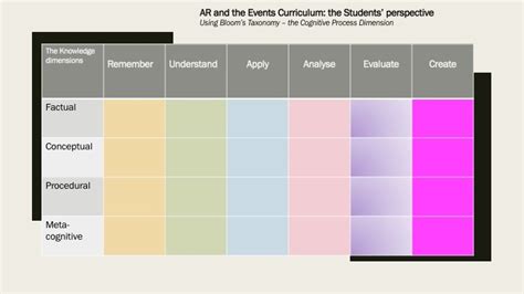 Focus Group Template Download Scientific Diagram