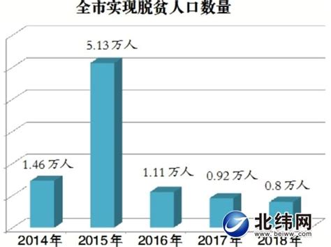 堅定必勝信心 決勝脫貧攻堅 每日頭條