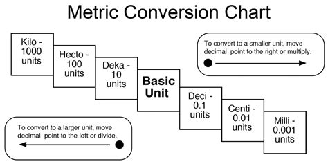 Metric System Conversions Worksheet