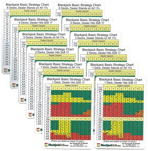 Blackjack Double Deck Basic Strategy