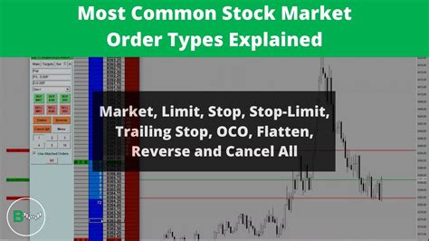 Most Common Stock Market Order Types Explained YouTube