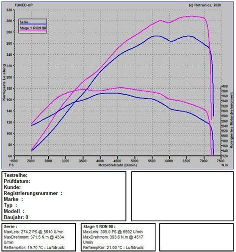 Toyota Yaris Gr Auf Ps Nm Chiptuning Getriebeptimierung