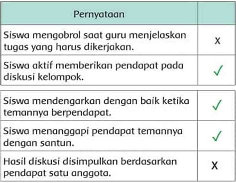 Berikan Tanda Centang Jika Pernyataan Sesuai Dengan Tata Tertib Kunci Jawaban Tema 6 Kelas 2