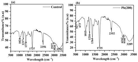 Jof Free Full Text An Approach To Evaluate Pb Tolerance And Its