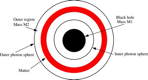 Figure From Gravitational Lensing Signature Of Matter Distribution