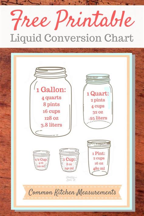 Us Liquid Measure Chart