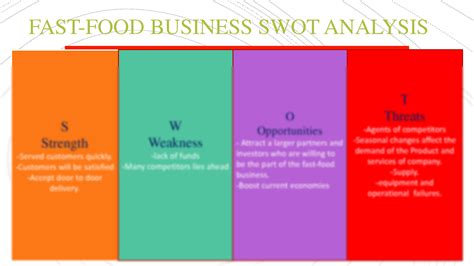 SOLUTION Fast Food Business Swot Analysis Studypool