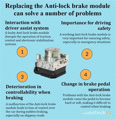 Anti-lock brake module replacement | AutoTechIQ