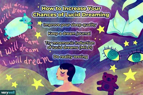 Exploring Lucid Dreaming And Its Significance Unlocking The Secrets Of