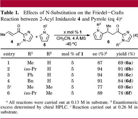 Table From Catalytic Enantioselective Pyrrole Alkylations Of