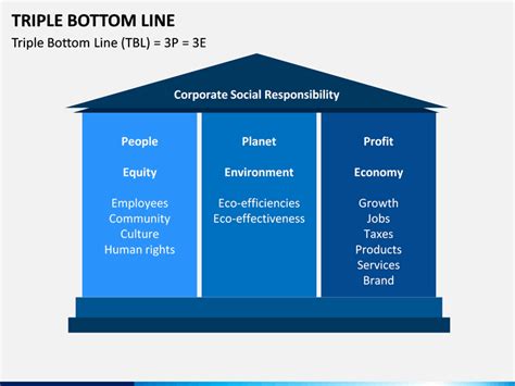 Triple Bottom Line Powerpoint And Google Slides Template Ppt Slides