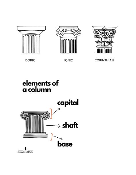 Greek AND Roman Columns - BS Architecture - Studocu