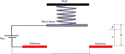 Schematic View Of Lumped Mass Model Download Scientific Diagram