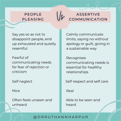 People Pleasing Versus Assertive Communication