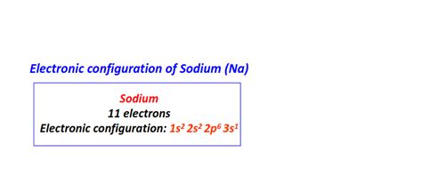 Electron configuration for every elements | 118 elements