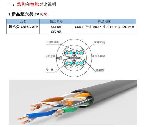 What Is The Difference Between Cat 6 And 6a Knowledge Xiamen