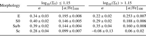 The Best Fit Parameters For The Relationships Shown In Fig 7 In The Download Scientific