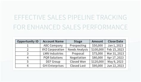 Free Sales Pipeline Tracking Templates For Google Sheets And Microsoft