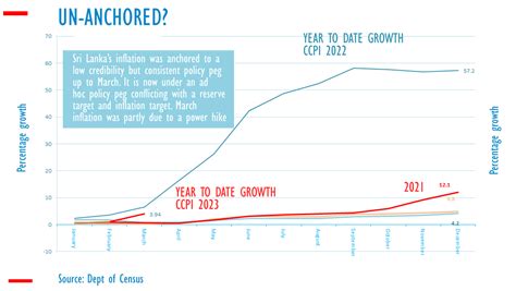 Sri Lanka consumer prices jump 2.5 in March 2023 | EconomyNext