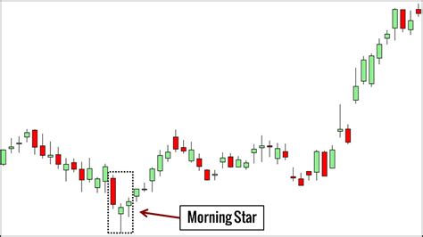 Price Action Candlestick Patterns You Must Know Artofit