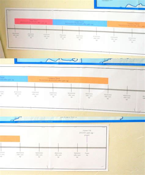 Dinosaur Timeline - Royal Baloo