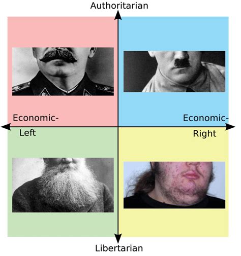 Each Quadrants Favorite Facial Hair R Politicalcompassmemes