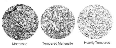 Martensite Structure