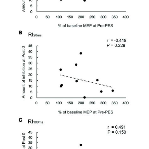 Experimental Paradigm For Intermittent Theta Burst Stimulation Itbs