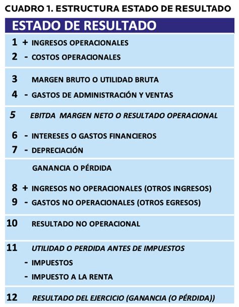 Que Es El Estado De Resultados Y Cuales Son Sus Objetivos Images