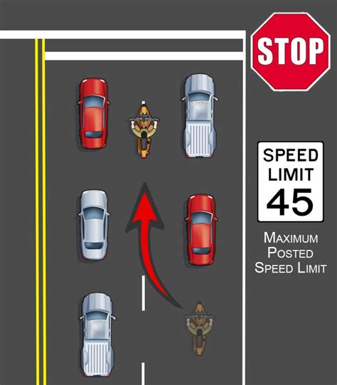 Lane Filtering | DPS – Driver License